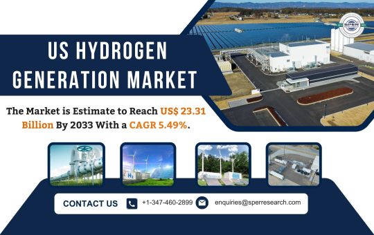 US Hydrogen Generation Market