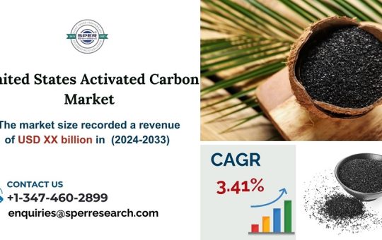 United States Activated Carbon Market
