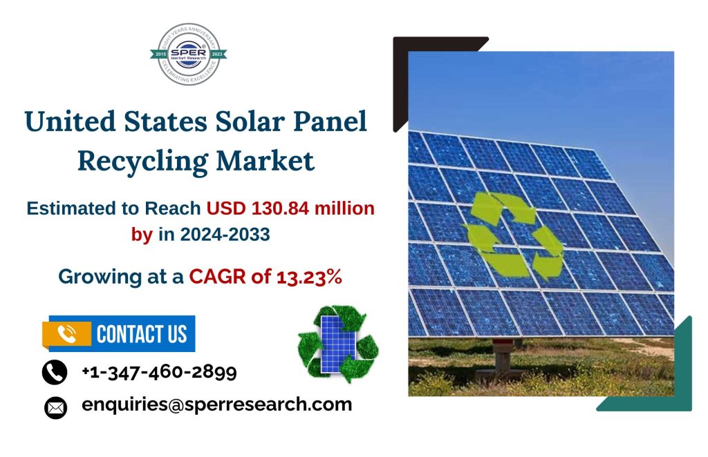 United States Solar Panel Recycling Market