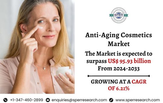 Anti-Aging Cosmetics Market