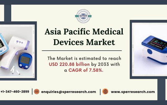 Asia Pacific Medical Devices Market