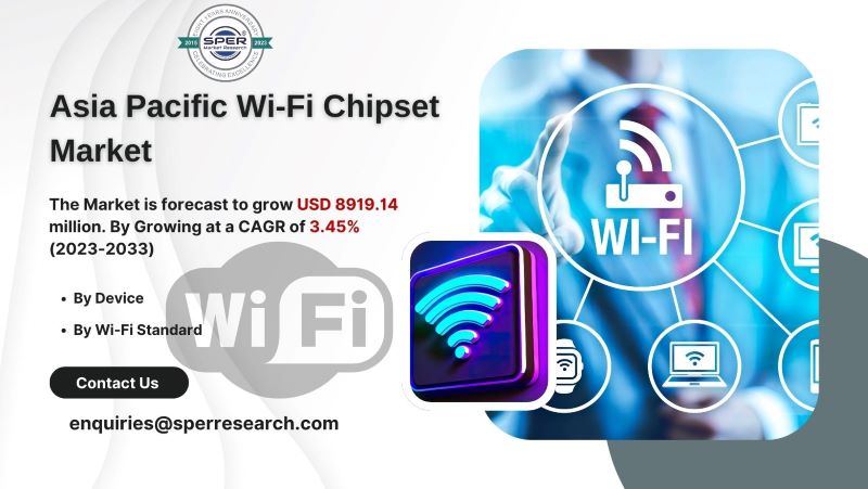 Asia Pacific Wi-Fi Chipset Market