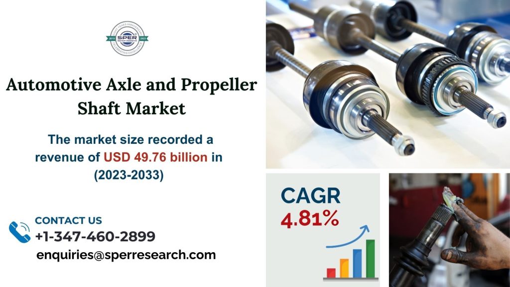 Automotive Axle and Propeller Shaft Market