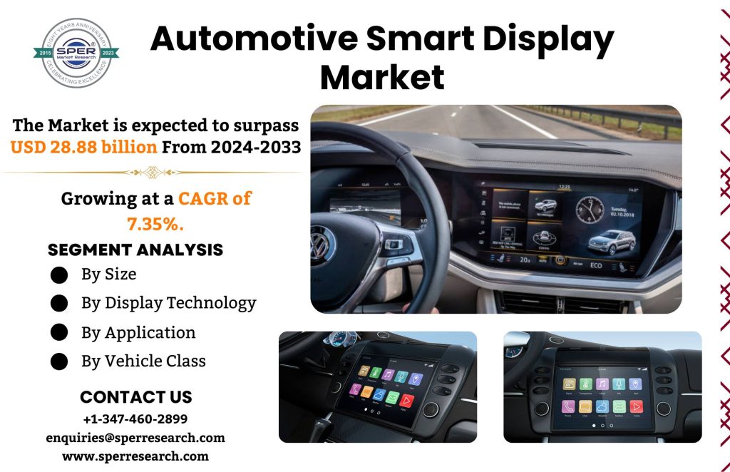 Automotive Smart Display Market