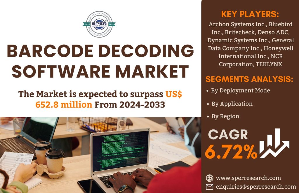 Barcode Decoding Software Market