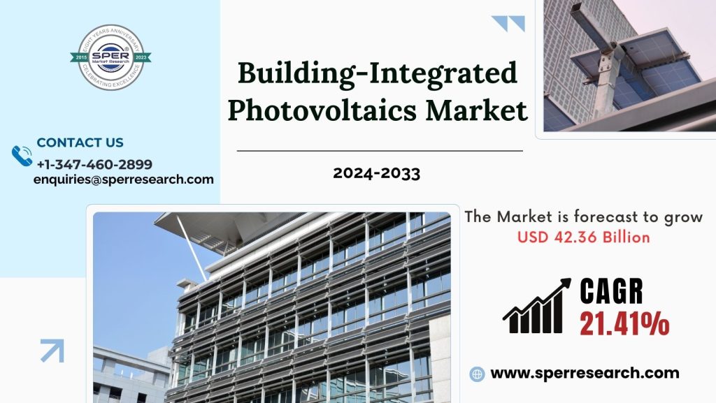 Building-Integrated Photovoltaics Market