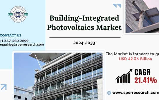 Building-Integrated Photovoltaics Market