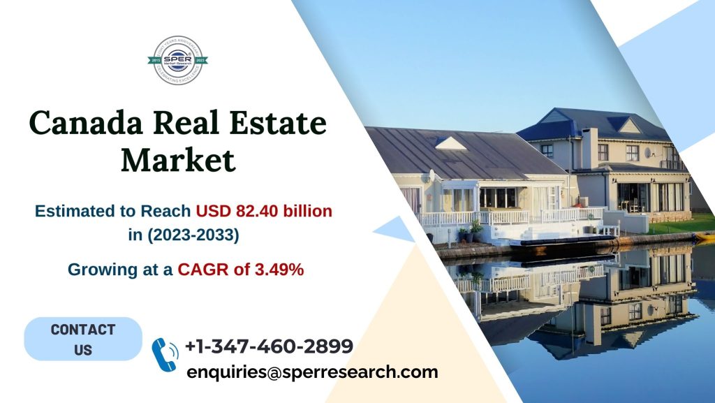 Canada Real Estate Market