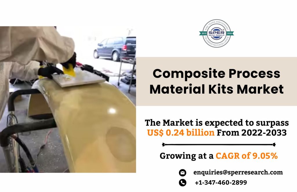 Composite Process Material Kits Market