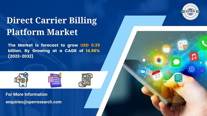 Direct Carrier Billing Platform Market