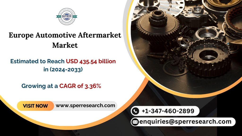 Europe Automotive Aftermarket Market