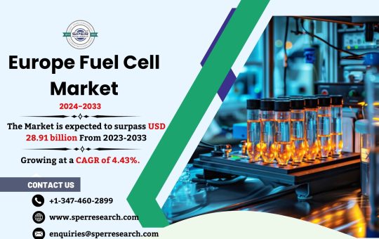 Europe Fuel Cell Market