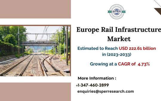 Europe Rail Infrastructure Market