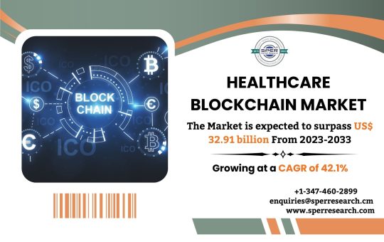 Healthcare Blockchain Market