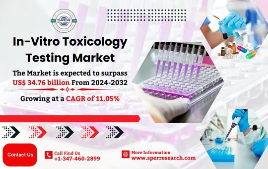 In-Vitro Toxicology Testing Market