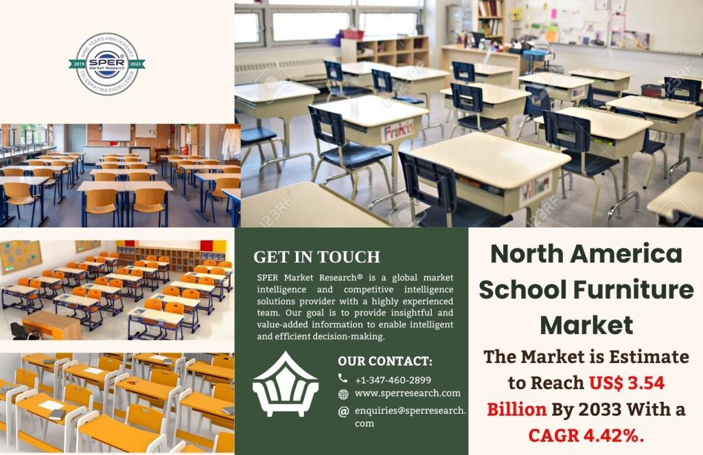 North America School Furniture Market