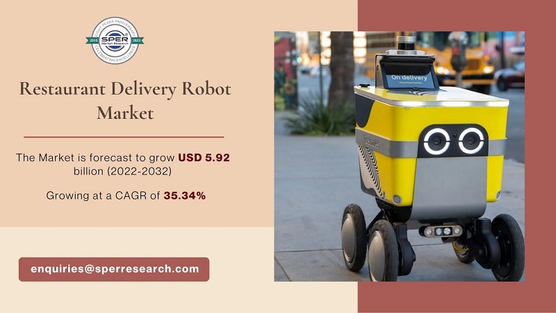 Restaurant Delivery Robot Market