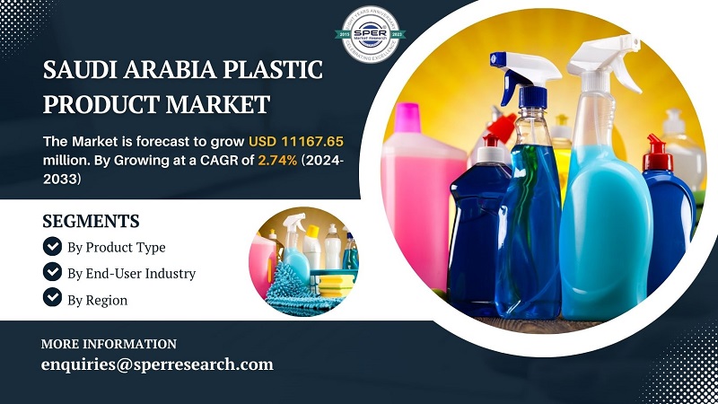 Saudi Arabia Plastic Product Market