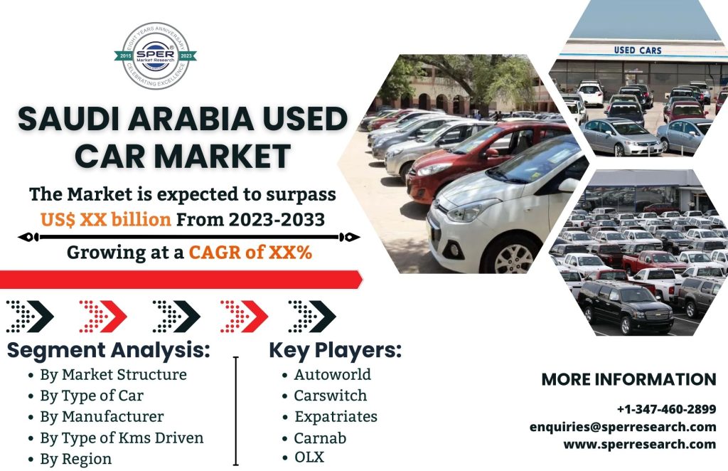 Saudi Arabia Used Car Market