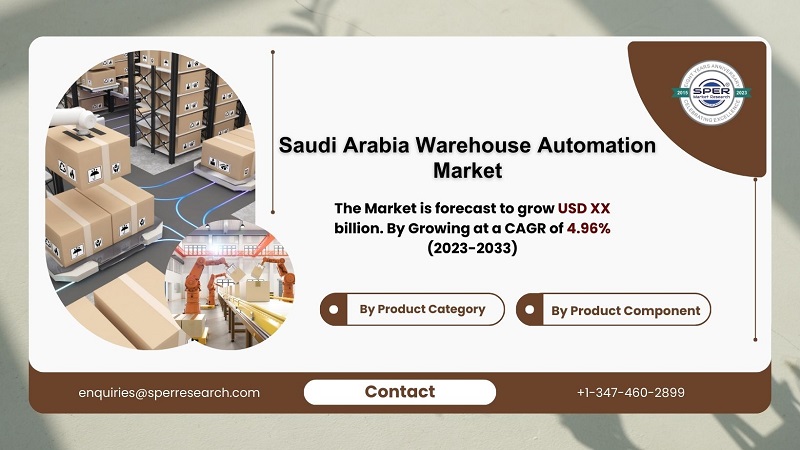 Saudi Arabia Warehouse Automation Market