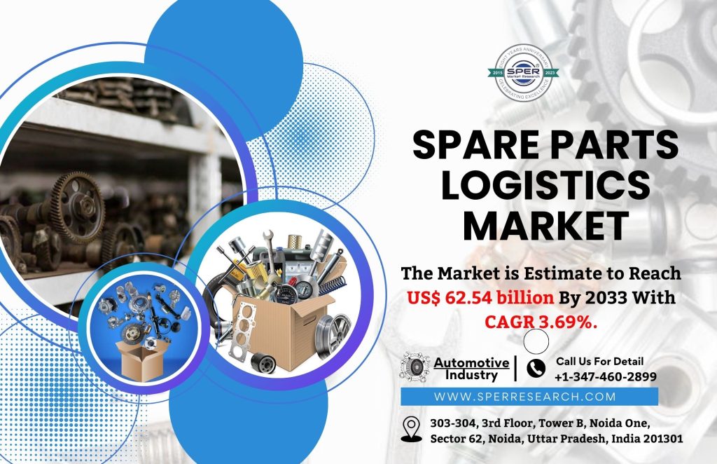 Spare Parts Logistics Market