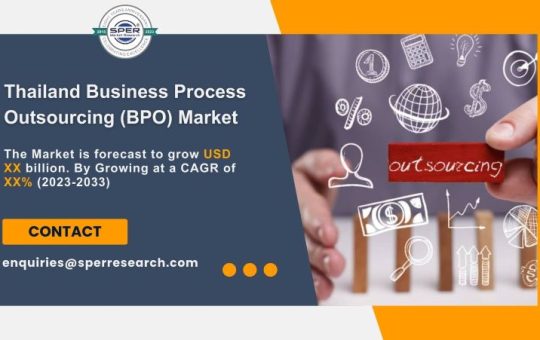 Thailand Business Process Outsourcing (BPO) Market