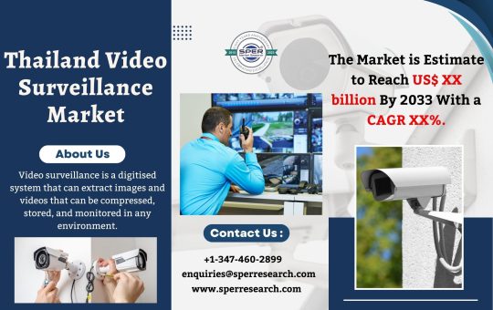 Thailand Video Surveillance Market