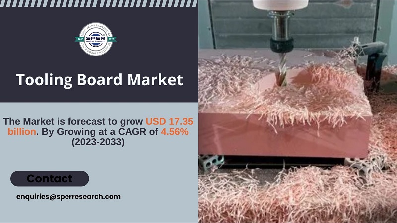 Tooling Board Market