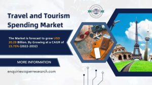 Travel and Tourism Spending Market