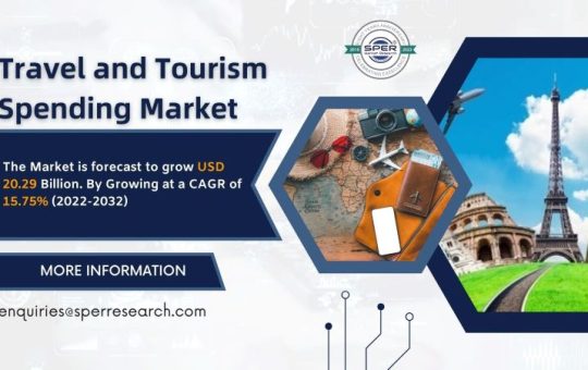 Travel and Tourism Spending Market