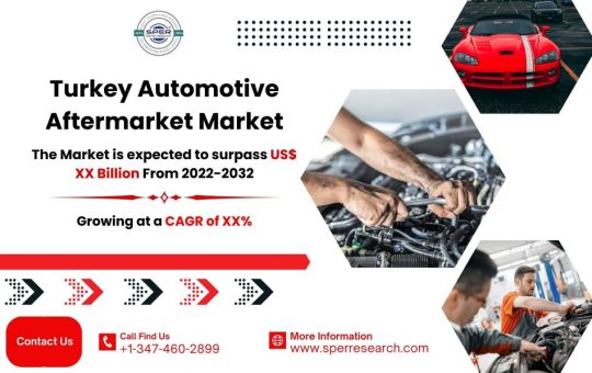 Turkey Automotive Aftermarket Market