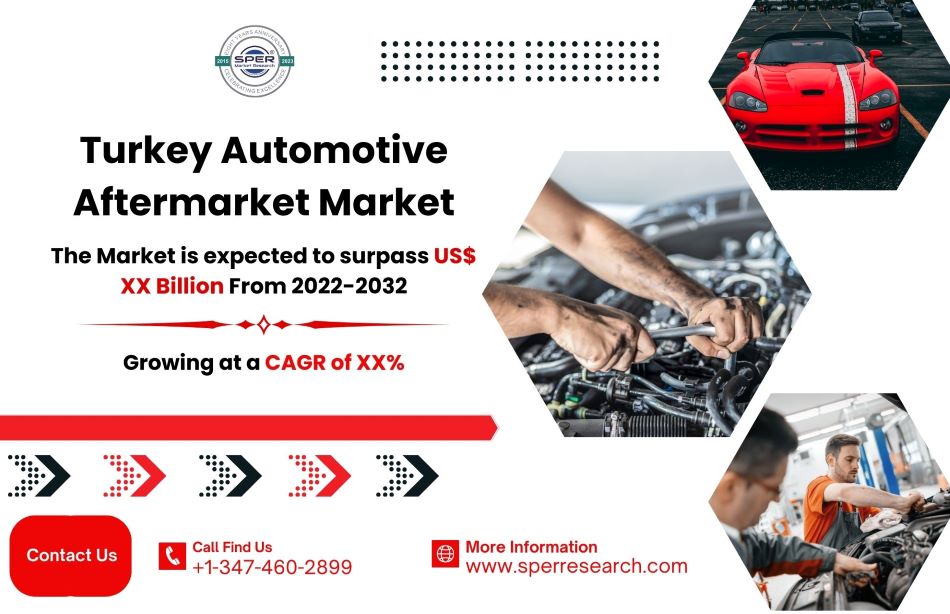 Turkey Automotive Aftermarket Market