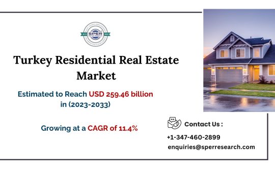 Turkey Residential Real Estate Market