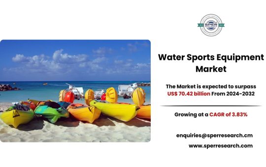 Water Sports Equipment Market