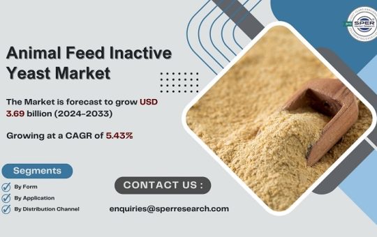 Animal Feed Inactive Yeast Market