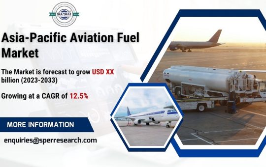 Asia-Pacific Aviation Fuel Market