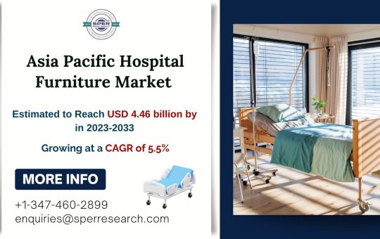 Asia-Pacific Hospital Furniture Market