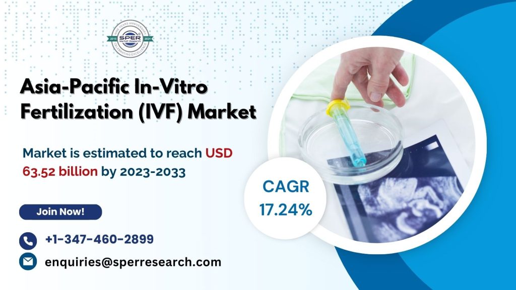 Asia-Pacific In-Vitro Fertilization (IVF) Market