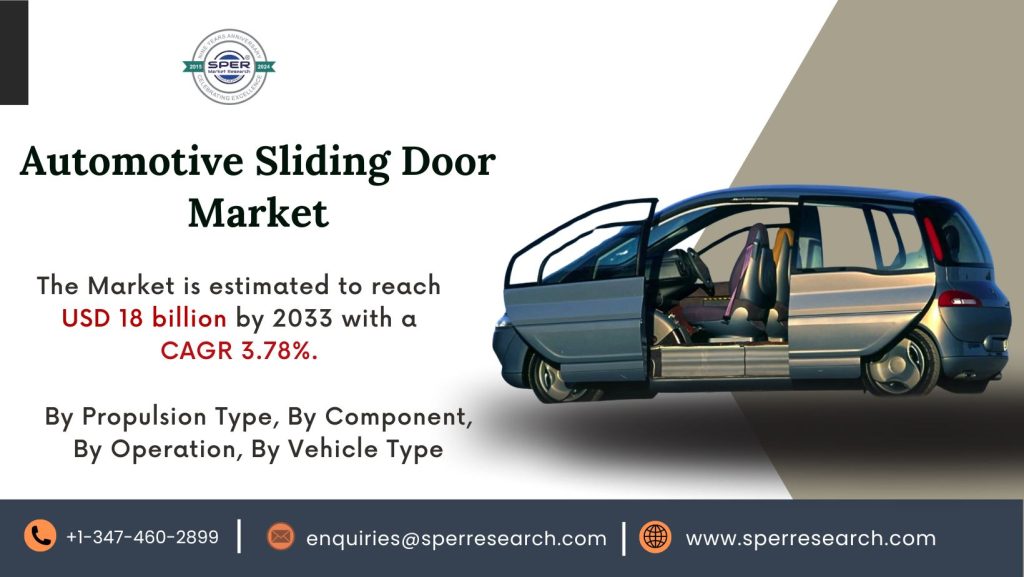 Automotive Sliding Door Market