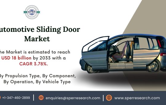 Automotive Sliding Door Market