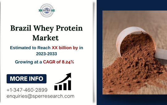 Brazil Whey Protein Market