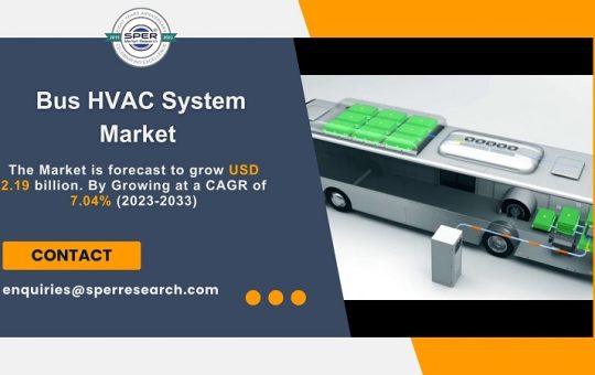 Bus HVAC System Market