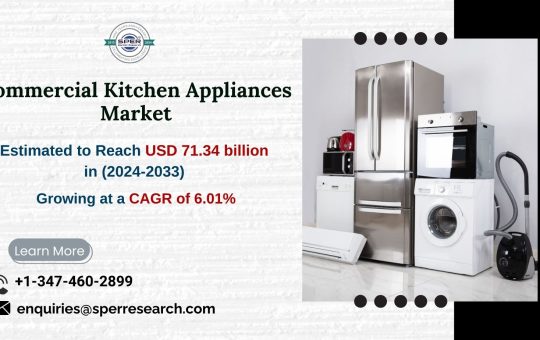 Commercial Kitchen Appliances Market