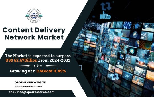 Content Delivery Network Market