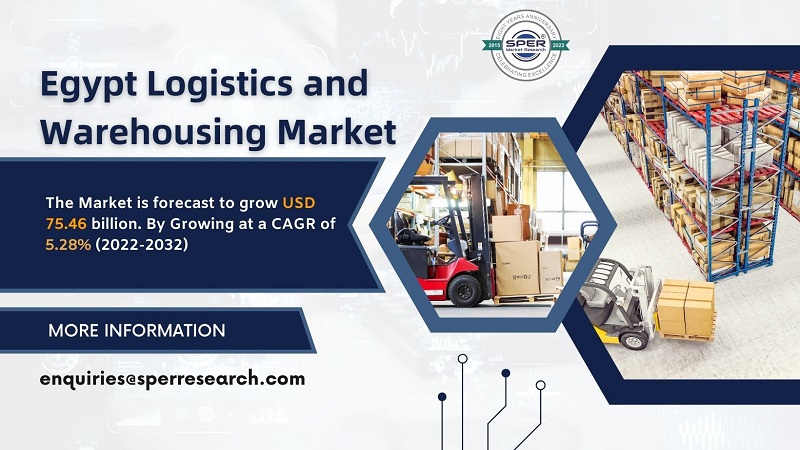 Egypt Logistics and Warehousing Market