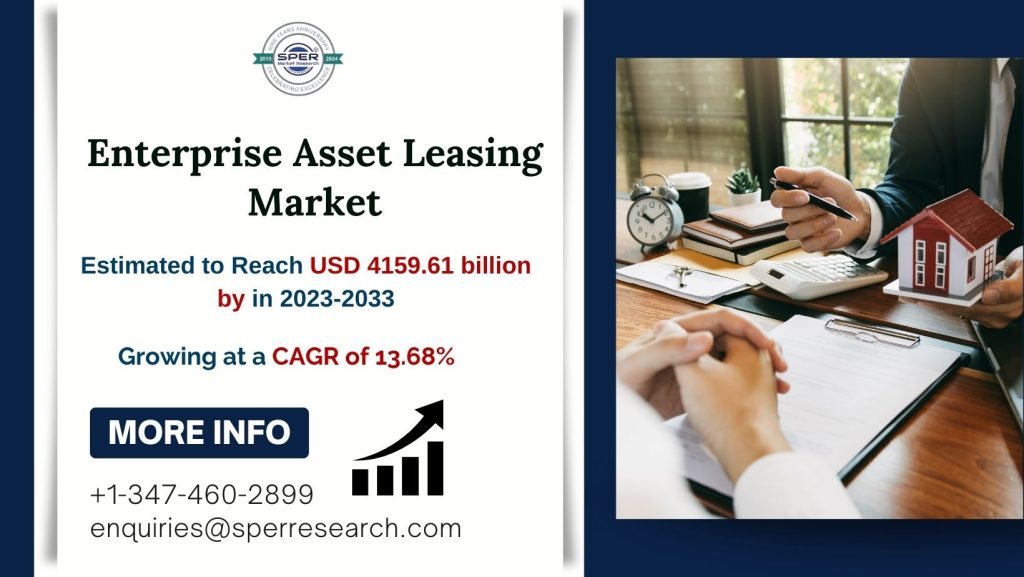 Enterprise Asset Leasing Market