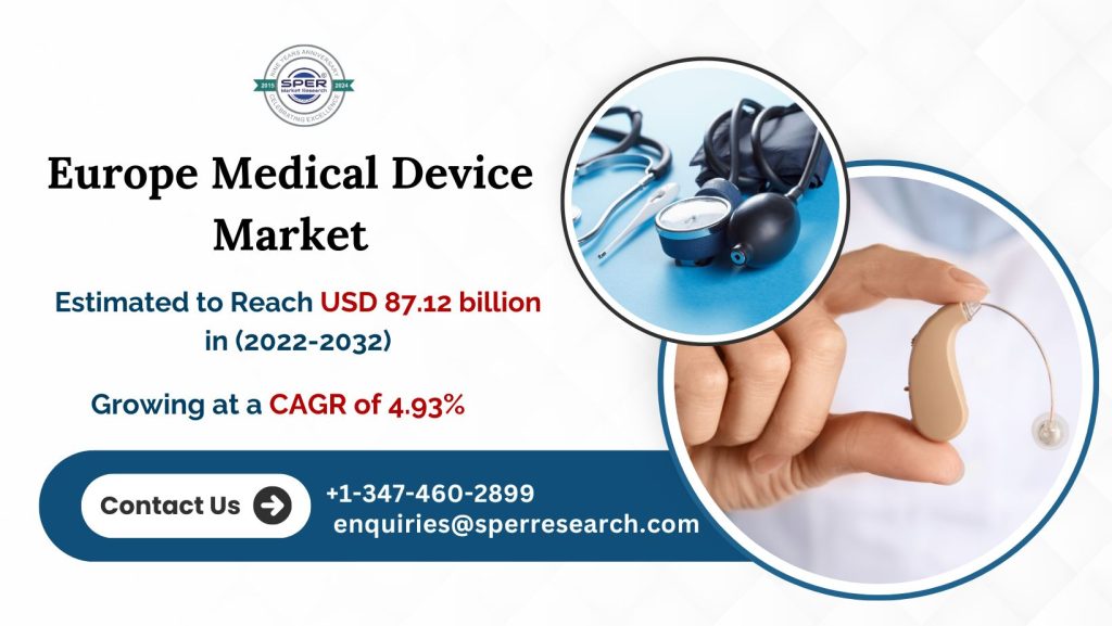 Europe Medical Device Market