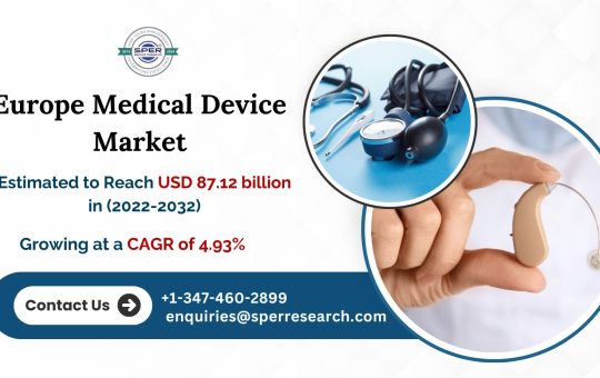 Europe Medical Device Market