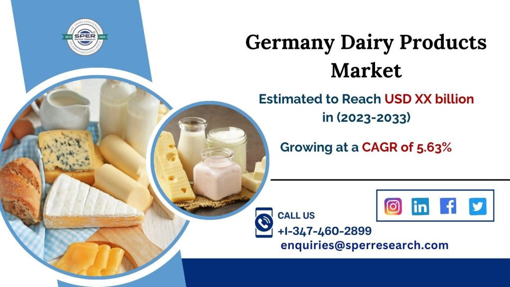 Germany Dairy Products Market