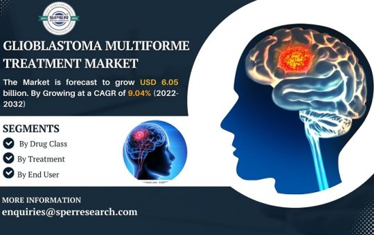 Glioblastoma Multiforme Treatment Market